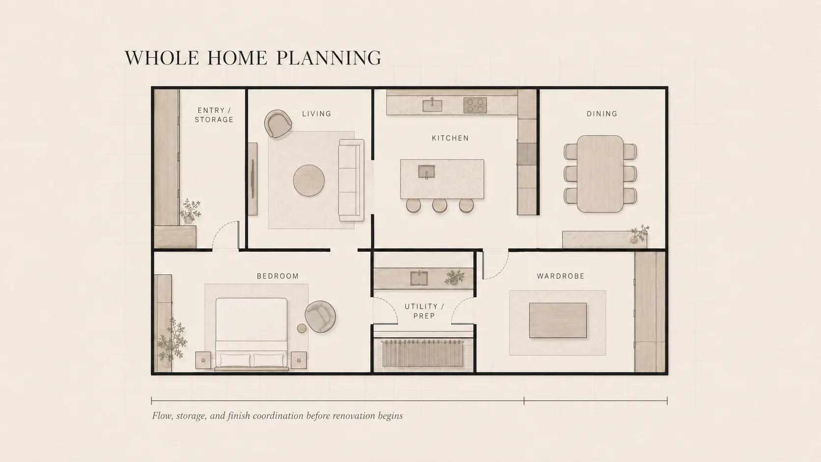 Whole home planning floor plan with coordinated storage zones